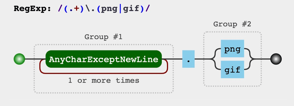 Capture Group Diagram